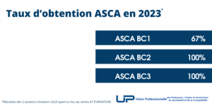 at formation taux obtention asca 2023