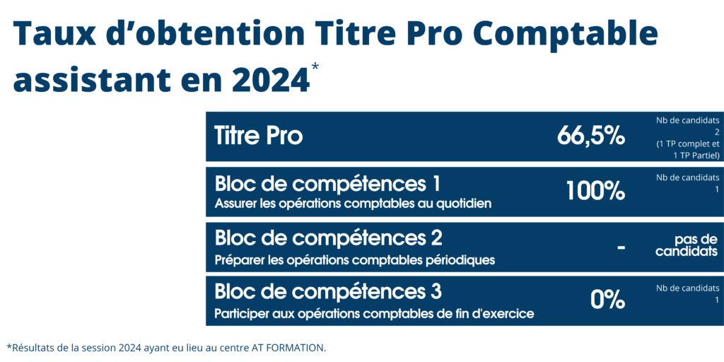 AT FORMATION - CERTIFICATION ICDL - TAUX D'OBTENTION