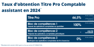 AT FORMATION - CERTIFICATION ICDL - TAUX D'OBTENTION
