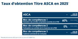 AT FORMATION - titre ASCA - TAUX D'OBTENTION