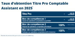 AT FORMATION - titre pro comptable assistant - TAUX D'OBTENTION